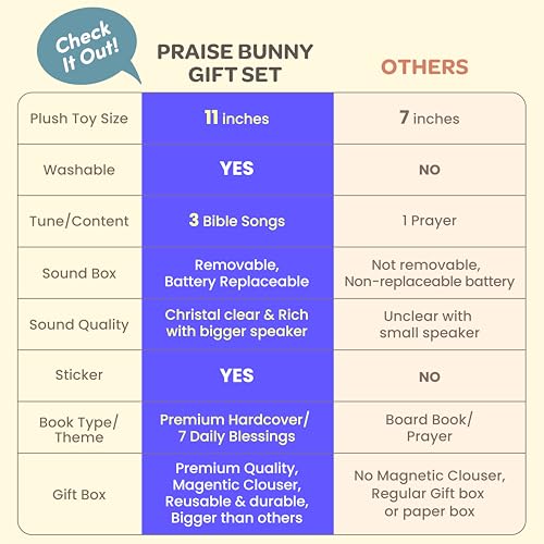 HELLO 2 KIDS Praise Bunny Christening Gift Set