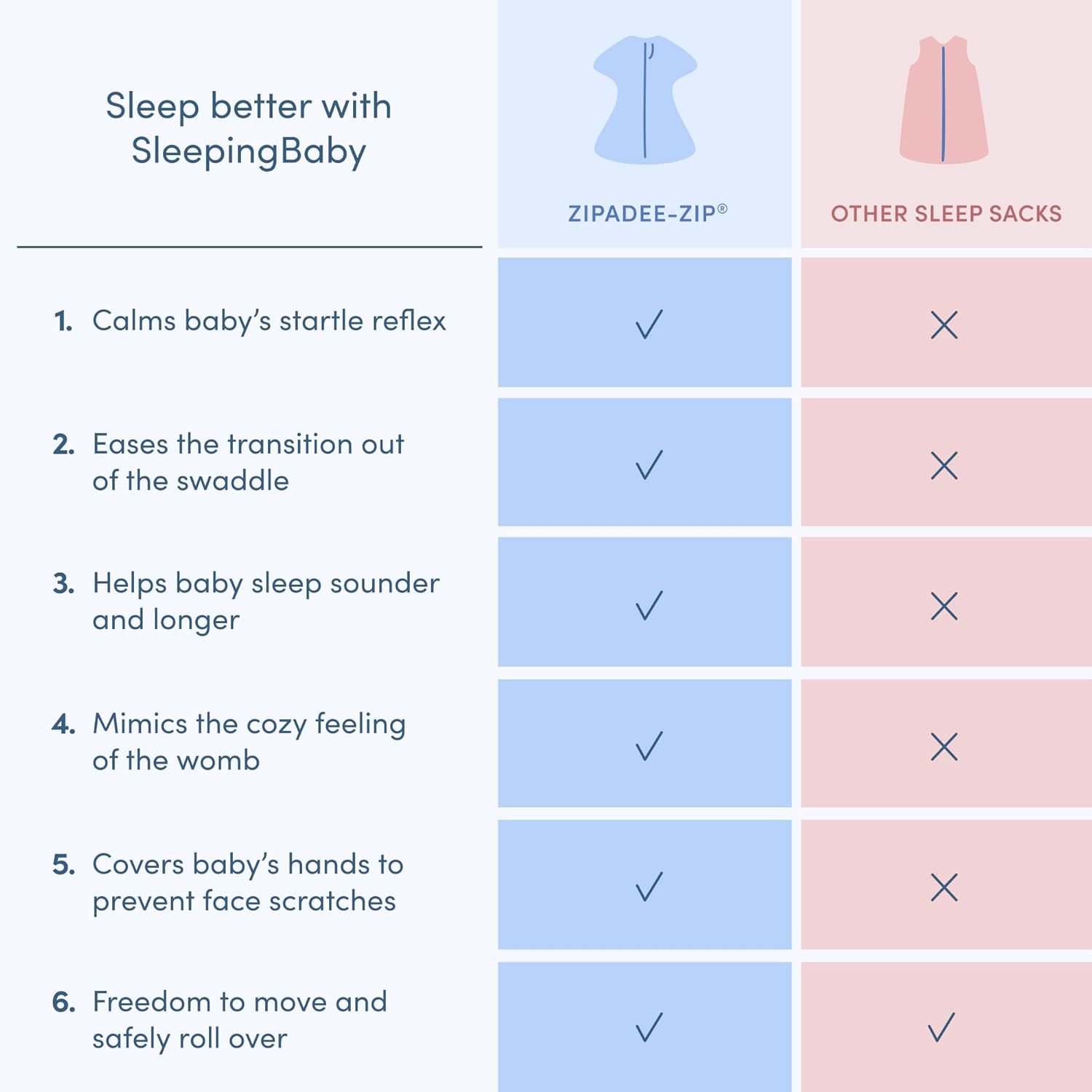 SleepingBaby Zipadee-Zip Transition Swaddle - Classic Grey Small 4-8 Months
