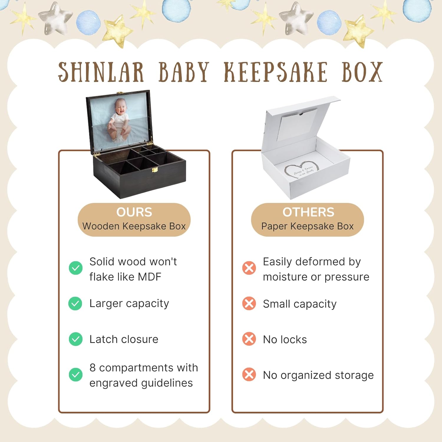 Shinlar Baby Keepsake Box with 6 Items - Newborn Memory Box